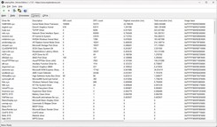 Controladores LatencyMon