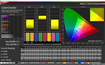 CalMAN: Precisión de color - Modo de color normal, espacio de color de destino sRGB