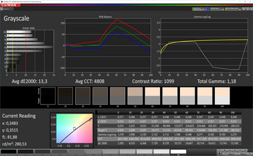 CalMAN: Escala de grises - True Tone habilitado; 15-20 lux; espacio de color de destino sRGB