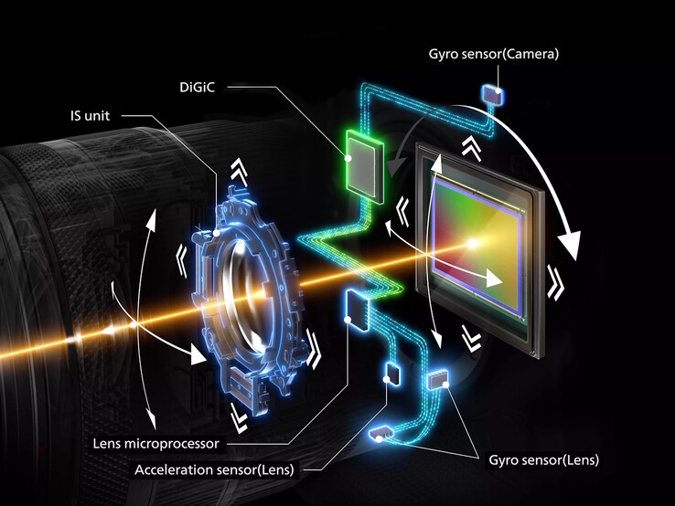 La EOS R8 Mark II es la cámara EOS de formato completo más ligera de Canon, con un estabilizador de imagen integrado en el cuerpo de 7,5 pasos.