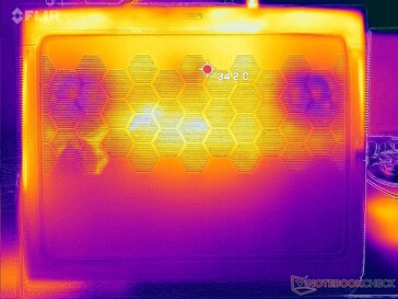 Tensión Prime95+FurMark (abajo)