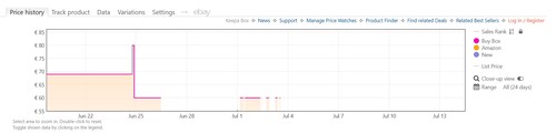 Historial de precios de GTA 6 en Amazon Francia