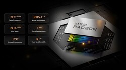 AMD Radeon RX 6600M (Fuente: Minisforum)