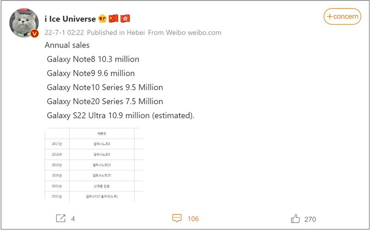 Galaxy Ventas de S22 Ultra y Galaxy Note. (Fuente de la imagen: Weibo - traducción automática)