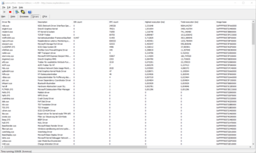 Latencias DPC: El controlador de la red o el kernel de DirectX son los culpables