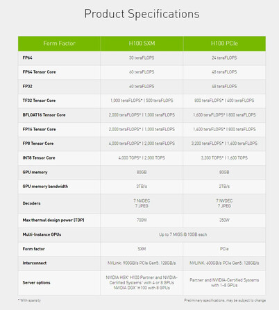 Especificaciones de SXM frente a PCIe de un vistazo (Fuente de la imagen: Nvidia)