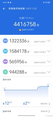 Puntuación AnTuTu del RedMagic 11S Pro
