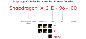 Nomenclatura de la CPU