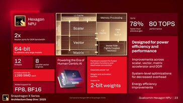 Hexagon NPU 6: Resumen de características. (Fuente de la imagen: Qualcomm)