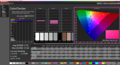 ColorChecker después de la calibración