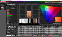 ColorChecker después de la calibración