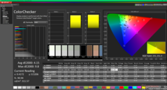 ColorChecker antes de la calibración