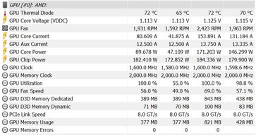 Consumo de energía durante nuestra prueba de carga con FurMark