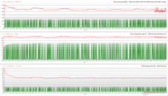 Relojes de la CPU/GPU, temperaturas y variaciones de potencia durante el estrés de Prime95