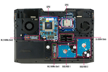 (Fuente: Eurocom)