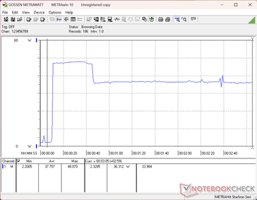 La prueba de estrés con Prime95+FurMark se inició en el segundo 10.