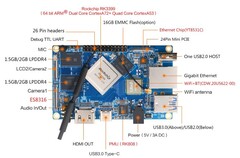 La Orange Pi 4 LTS estará disponible en varias configuraciones. (Fuente de la imagen: Orange Pi)