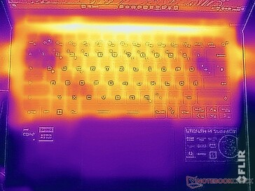 Temperaturas de la superficie superior (prueba de esfuerzo)