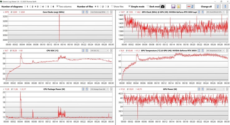 Witcher 3 Información sobre la CPU y la GPU de Ultra (modo de rendimiento: estándar)