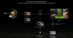 DLSS3 (Fuente: Nvidia)