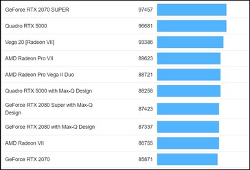 Cuadro comparativo. (Fuente de la imagen: Geekbench)