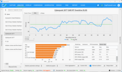 Superación del trazado de rayos QHD (5070)