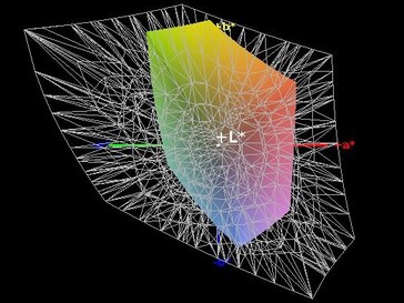 Cobertura del espacio de color (AdobeRGB) - 36%