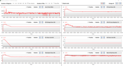 FurMark Parte 2 Generic LogView