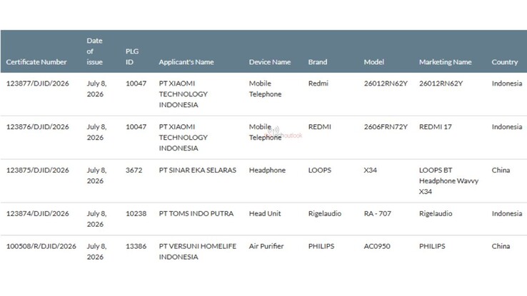 El Redmi 17 4G ha obtenido la certificación SDPPI de Indonesia.