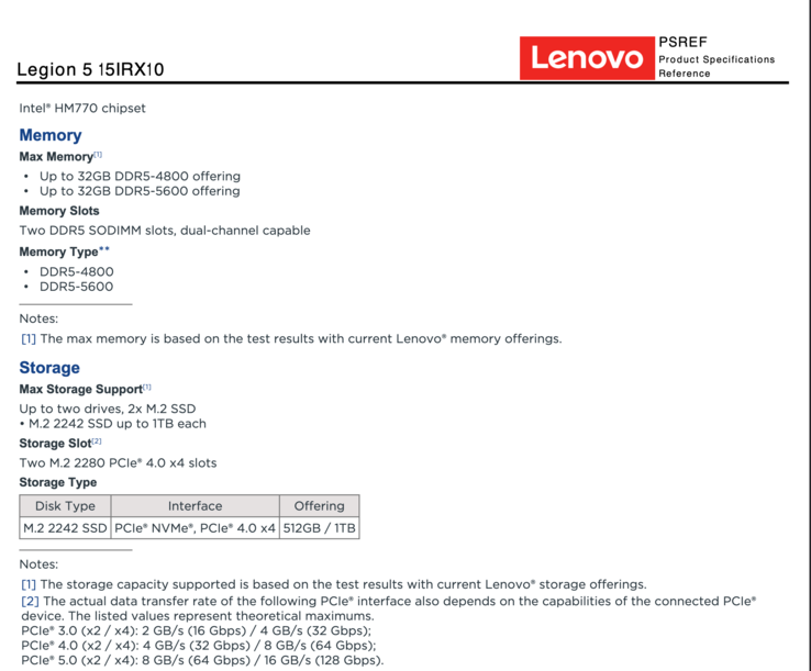 Compatibilidad oficial de memoria del Lenovo Legion 5i