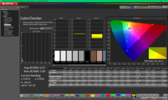 ColorChecker después de la calibración