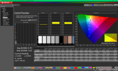 ColorChecker después de la calibración