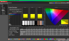 ColorChecker después de la calibración