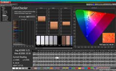 ColorChecker antes de la calibración