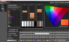 ColorChecker antes de la calibración