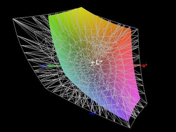 Cobertura del espacio de color (AdobeRGB) - 61%