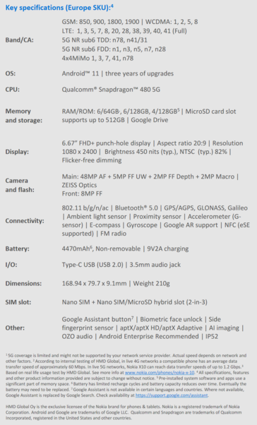 Nokia X10 - Especificaciones. (Fuente: HMD Global)