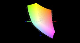 PS63 Modern 8SC vs sRGB (88 %)