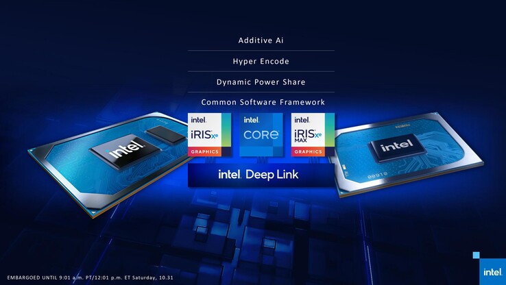 Intel Deep Link ofrece un marco de software común para el Xe iGPU y el Xe Max dGPU. (Fuente: Intel)