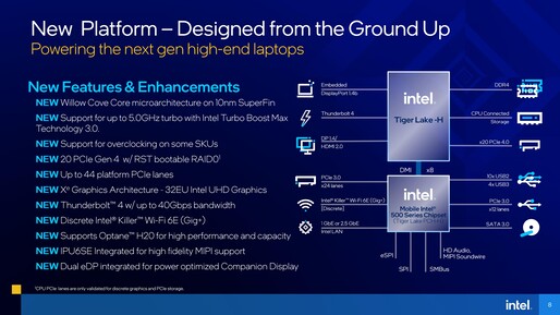 Intel Tiger Lake-H conectividad. (Fuente: Intel)