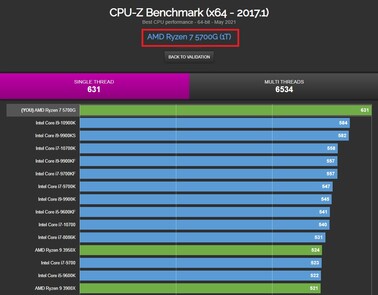 AMD Ryzen 7 5700G CPU-Z. (Fuente de la imagen: CPU-Z Validator)