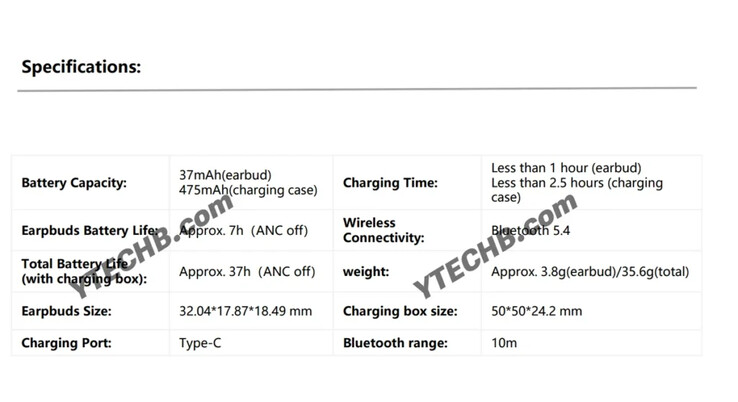 Supuestas especificaciones principales del Redmi Buds 8 Active