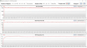 Mediciones de la GPU durante la prueba Witcher 3