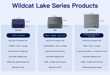 Línea de mini PC Wildcat Lake de Beelink