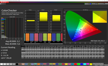 CalMAN - Precisión de color (Normal, Estándar, sRGB)