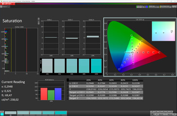 Saturación (pantalla plegable, modo de color: Normal, temperatura de color: Estándar, espacio de color de destino: sRGB)