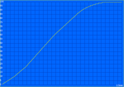 Tiempo de carga: 115 minutos