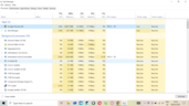 Comprobando cuánta RAM necesita Chrome para cargar y mostrar 4 pestañas. Fuente de la imagen: Notebookcheck