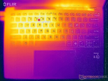 Tensión Prime95+FurMark (arriba)