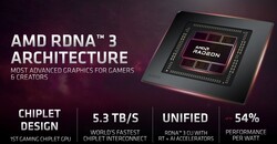 Arquitectura AMD RDNA3 3